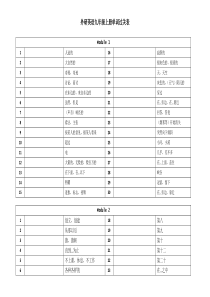 2015年外研版英语(新版)九年级上册单词表(听写版)