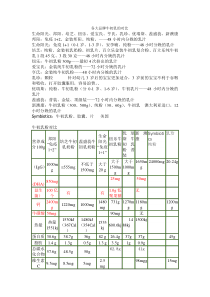 各大品牌牛初乳的对比