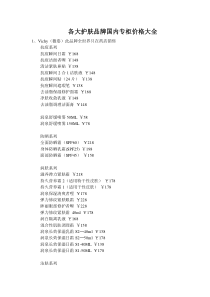 各大护肤品牌国内专柜价格大全doc55(1)