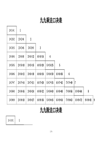 加减乘除口诀表(全打印新版)