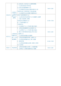 企业电子化策略规划与设计(BPR)