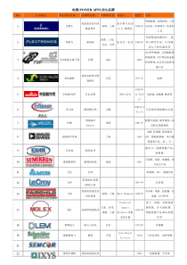 各行业品牌详解