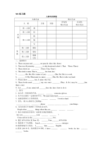 英语人称代词表格及练习题