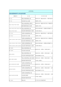 电线电缆型号规格