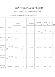 XXXX年广州市房地产土地市场年度分析报告_20页