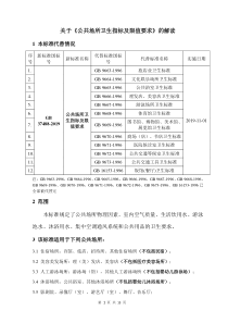 GB-37488-2019公共场所卫生指标及限值要求的解读