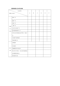 品牌传播方式分析比较表