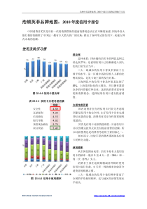 XXXX年度信用卡报告