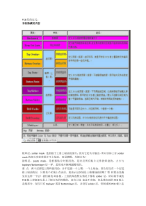 PCB层的定义