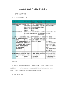 XXXX年成都房地产市场年度分析报告_21页