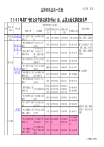 品牌和供应商一览表