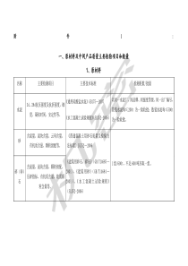 水利工程原材料中间产品检测