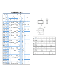 平键和键槽的标准尺寸规格表