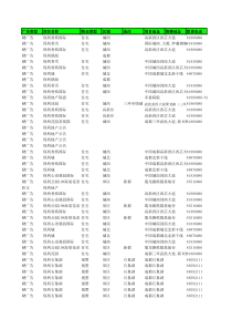 品牌开发商传播渠道统计