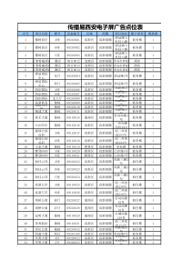 传播易西安电子屏广告点位表