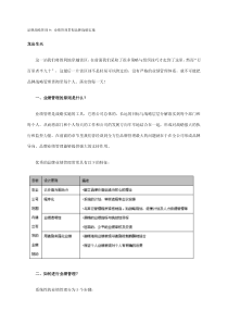 品牌战略管理：业绩管理贯彻品牌战略实施(1)