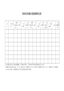 重大危险源辨识2