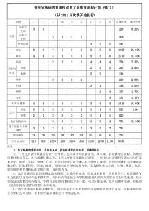 贵州省基础教育课程改革义务教育课程计划