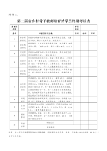 第二届省乡村骨干教师培育站学员终期考核表(1)