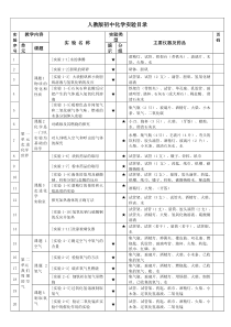 人教版初中化学实验目录