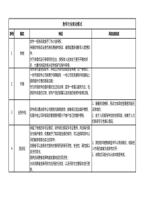 软件行业商业模式