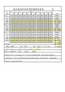 量具重复性和再现性数据收集表(自动计算)