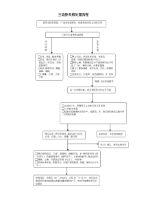 主动脉夹层急诊处理流程