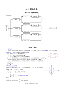 圆锥曲线-高一升高二新编-xs