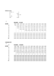 经典模板工具Ocbin-01(OC曲线)