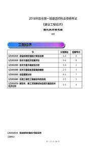 2018一建经济-ZY考点神总结