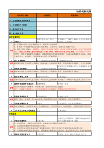 成都验收流程梳理汇总版