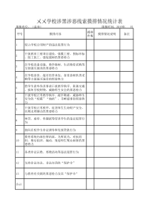 学校涉黑涉恶线索摸排情况统计表