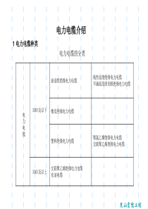 电线电缆行业大全