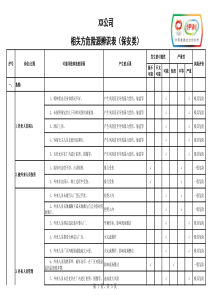 XX分公司相关方危险源辨识表(保安类)