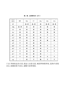 初中化学酸碱盐溶解性表以及口诀