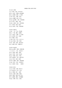 2019最新部编版五年级上册语文生字表生字组词汇总