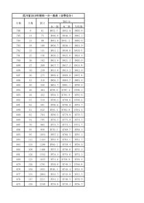 四川省2019年理科一分一段表(含等位分)