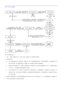 客户订单下单流程