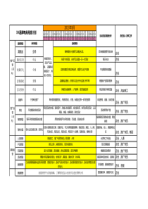 电商月度运营工作计划