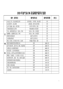 加气站设备保养维修计划表