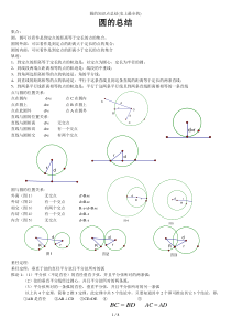 圆的知识点总结史上最全的