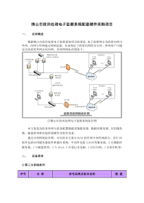 佛山市投诉处理电子监察系统配套硬件采购项目