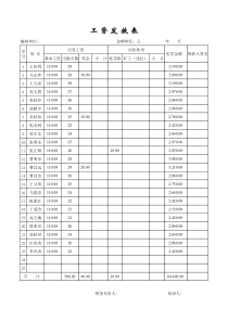 工资发放表格式