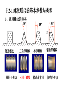 浙大机械设计基础课件-第二章螺纹联接的基本参数与类型