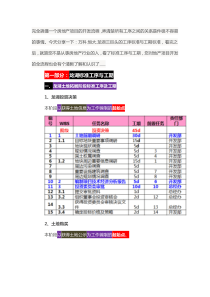 房地产项目标准工序及工期(最全)