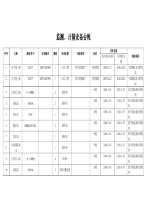 监测设备台帐