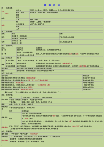 初级会计经济法基础-重点归纳资料【绝密】