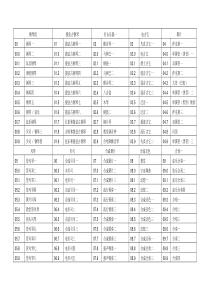 卡西欧电子琴CT-670音色节奏表