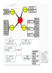 病句修改-思维导图