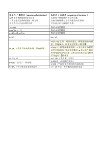 物理定义式和决定式